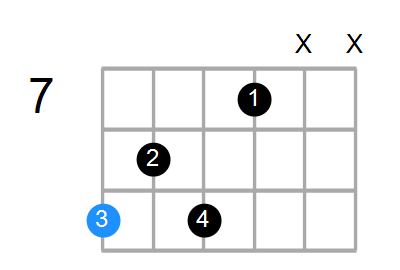 C#7b9 Chord